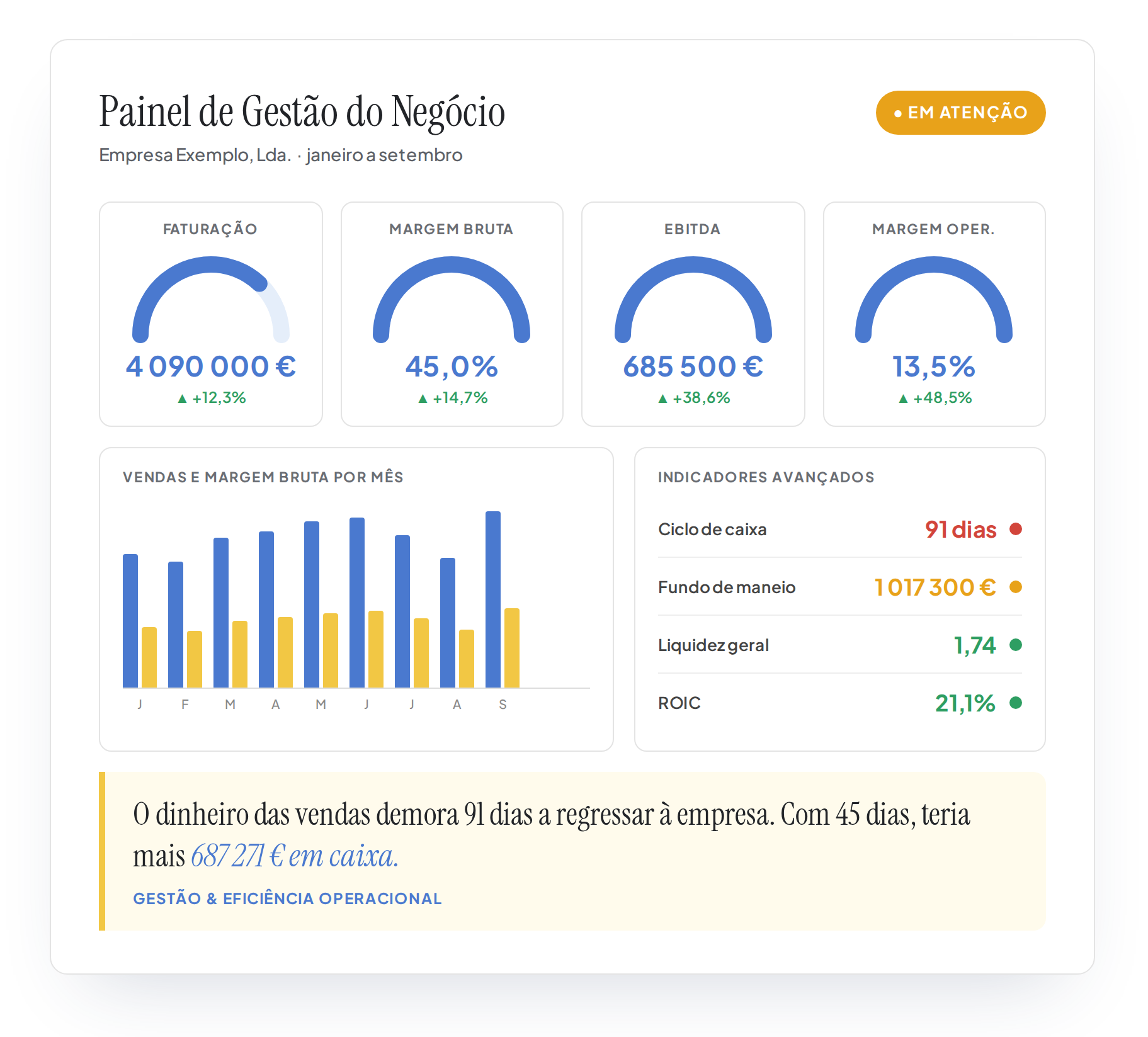 Dashboard do Empresário